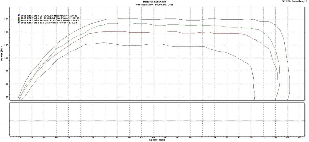 Polaris ECU Flash Tuning